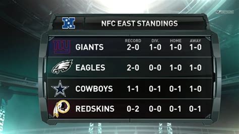 nfc east standing 2019|nfc east schedule and standings.